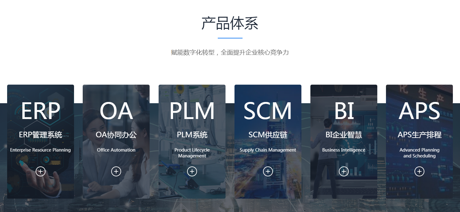 ERP与CRM的发展趋势